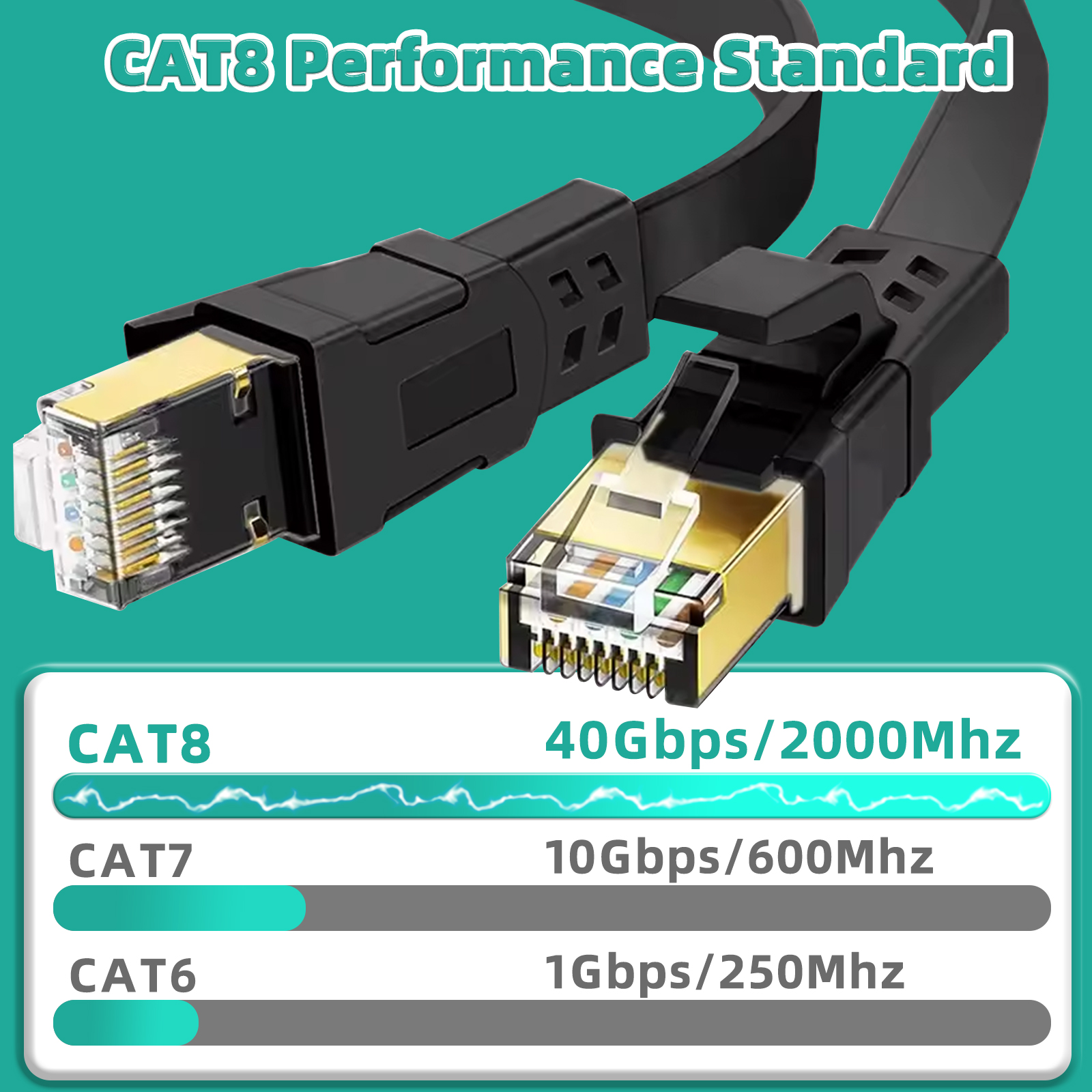 Cat 8 Ethernet Cable High Spee - Lan Cable Gaming avaliação e preço