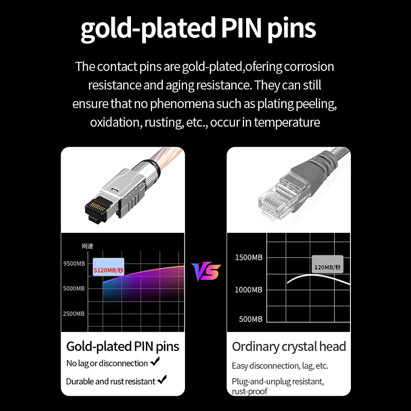 HiFi Copper Silver Braided Cat - Lan Cable Gaming avaliação e preço