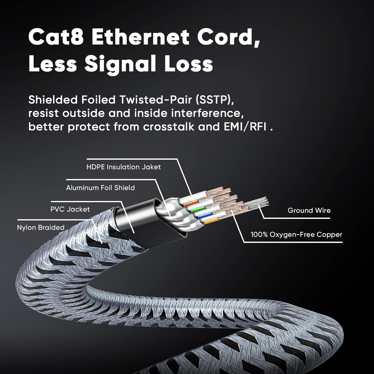 CYANMI Cat8 Ethernet Cable STT - Lan Cable Gaming avaliação e preço