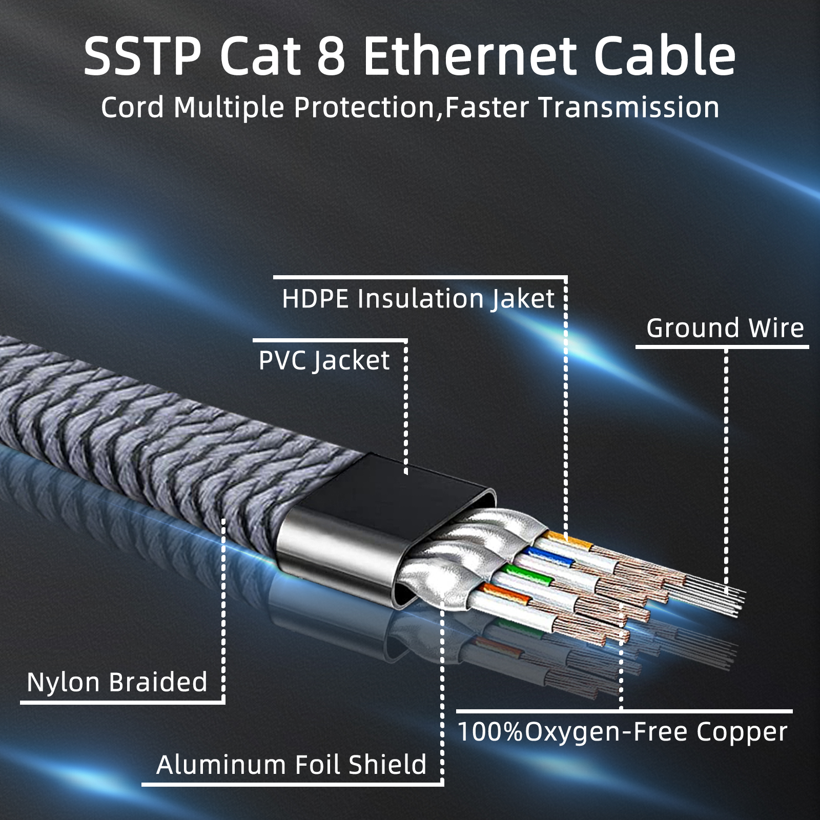 D-Sunty Ethernet Cable CAT8 40 - Lan Cable Gaming avaliação e preço