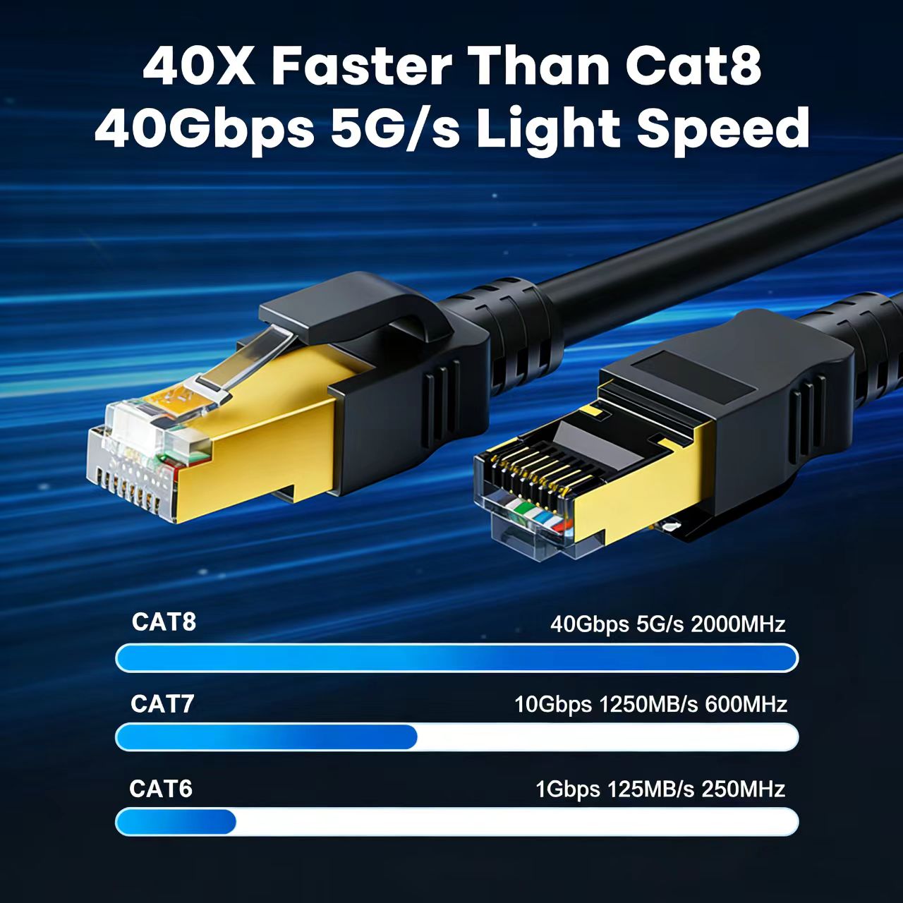 COMNEN Ethernet Cable 0.2-30M  - Lan Cable Gaming avaliação e preço