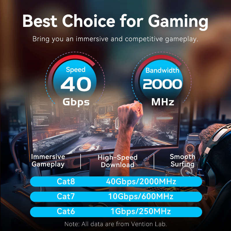 Vention Cat8 Ethernet Cable 40 - Lan Cable Gaming avaliação e preço