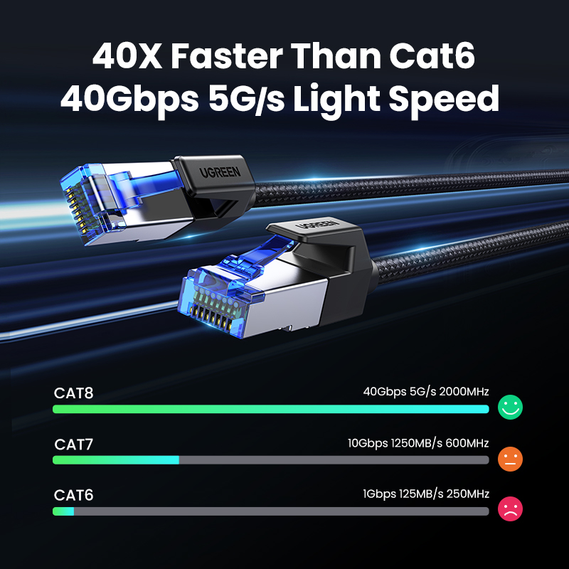 UGREEN Ethernet Cable CAT8 40G - Lan Cable Gaming avaliação e preço