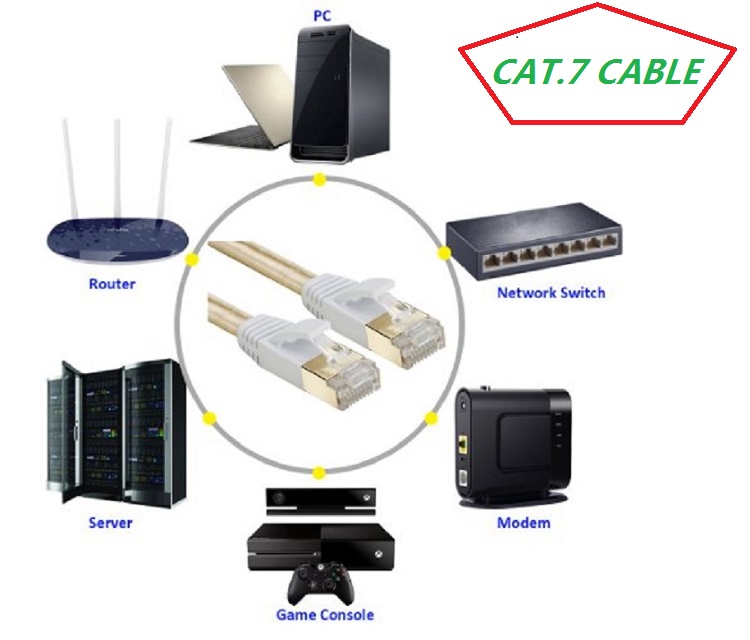 Pure copper core wire cat7 fla - Lan Cable Gaming avaliação e preço