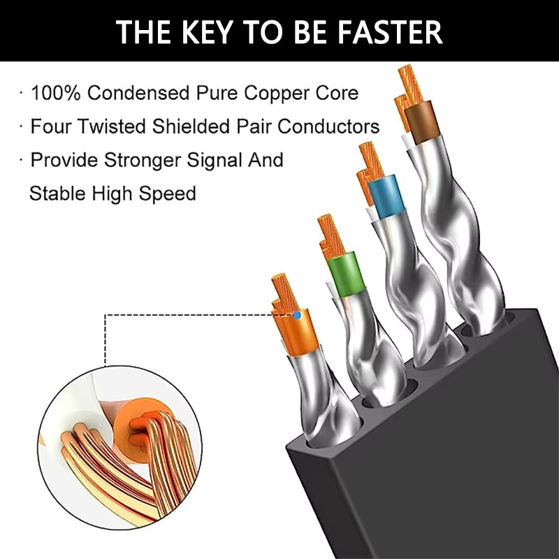 Cat 8 Ethernet Cable LAN Netwo - Lan Cable Gaming avaliação e preço