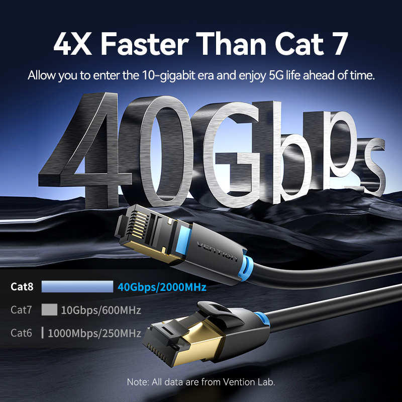Vention Cat8 Ethernet Cable SF - Lan Cable Gaming avaliação e preço